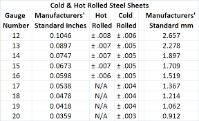 51 Expert Steel Gage Chart Sheet Metal