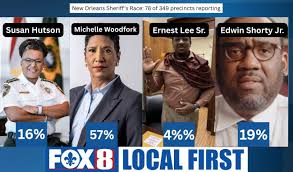 Michelle Woodfork (30,806 votes) leads Edwin Shorty Jr. (10,347 votes),  Susan Hutson (8,451 votes), and Ernest Lee Sr. with 57% of the votes for  New Orleans Sheriff.  https://www.fox8live.com/2025/10/12/2025-election-results/
