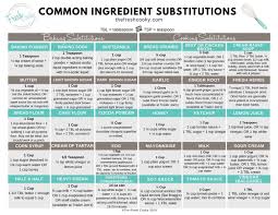 What is a substitute for butter (1 cup) in baking?: Ingredient Substitution Chart The Fresh Cooky