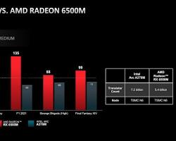 AMD Radeon RX 6500Mの画像