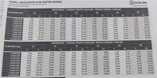 Check spelling or type a new query. Tabel Bri Kur 2022