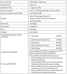 Check spelling or type a new query. Profil Lsp Smk