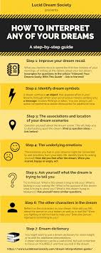 If You Can Dream It You Can Do It Meaning In English Dream Meanings Discover All Of Your Dreams Lucid Dream Society In 2020 Understanding Dreams Dream Meanings Dream Interpretation Symbols