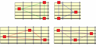After a week or so of learning how these scale patterns connect with the . 5 Powerful Fretboard Memorization Exercises