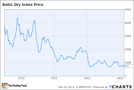 Dryships Inc Drys Taps Ocean Rig To Stay Afloat Insider