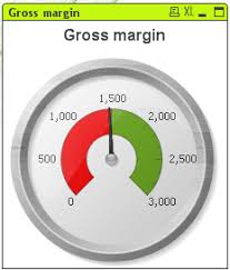 Charts Qlikview