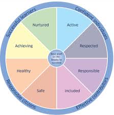 Supporting Disabled Children Young People And Their Families Guidance Gov Scot