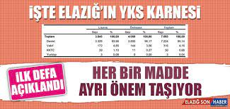 04 ağrı haber en son ve en güncel ağrı haberleri, ağrı ile ilgili son dakika haberler, en son flaş gelişmeler ağrı hürses gazetesi'nde! Yok Elazig In Yks Karnesini Acikladi Elazig Son Haber Elazig Haber Elazig Son Dakika Haberleri