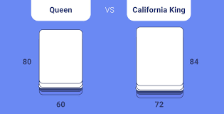 Queen Vs California King What S The