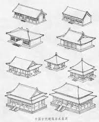 Types Of Roofs On Traditional Chinese Architecture Architecture Chinoise Types De Toit Maison Japonaise