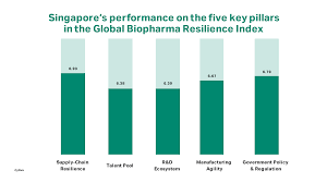 Dabei impft das land ähnlich schnell wie deutschland. Covid 19 Vaccine Astrazeneca Effective Against Delta Indian Variant