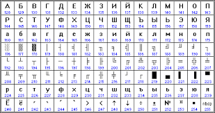 Cyrillic Encodings Charsets Small Description Alphabet Meaning Cyrillic Alphabet Lettering Alphabet