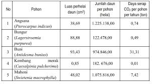 Contoh soal sma ipa soal psikotes akpol dan jawabannya. 45 Soal Dan Jawaban Ujian Sekolah Ipa Smk Kelas Xii Paket A Materi Kimia