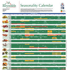 Seasonal Fruits And Vegetables By Month In Uk Reynolds