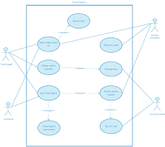 Use Case Model Of A Travel Agancy System Travel Agency Book Airline Tickets Use Case