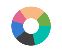 Flutter Doughnut Chart Graph Syncfusion