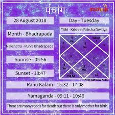 Transit Chart Shubhpuja Com