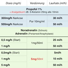 E n kurzhubtaster übersichtstabelle und technische daten übersichtstabelle gehäuseabmessungen. Perfusoren In Der Notfallmedizin Nerdfallmedizin De