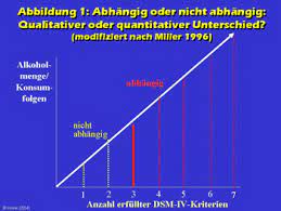 Alkoholiker wollen oftmals nicht wahrhaben, dass sie die grenze zur abhängigkeit überschritten haben. Kontrolliertes Trinken Alkohol Selbst Bestimmt Hintergunde Freier Wille