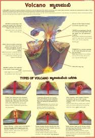 Volcano Chart