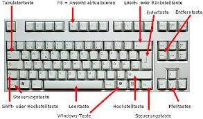 568 likes · 10 talking about this · 93 were here. Information Tastatur