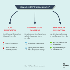 Etf combines the features of an index fund and a stock. Malaysian S Guide To Invest In Etf No Money Lah