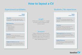 Basically, a resume summary it's a short paragraph at the start of your . How To Write A Cv Ultimate Guide Cv Examples 2021