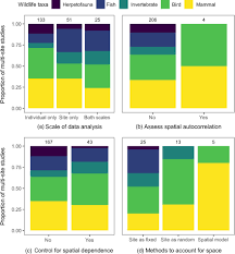 Macroimmunology The Drivers And Consequences Of Spatial Patterns In Wildlife Immune Defence Becker 2020 Journal Of Animal Ecology Wiley Online Library Single jodi, black satta result, satta king 786, satta king chart 2020, desawar single jodi, satta king leak number, satta king 2021, सट्टा किंग. wildlife immune defence