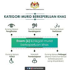 Peraturan pemerintah nomor 19 tahun 2005 tentang standar nasional pendidikan (lembaran negara republik indonesia tahun 2005 nomor 41, tambahan lembaran negara ditetapkan di jakarta pada tanggal menteri pendidikan dan kebudayaan republik indonesia Kementerian Pendidikan Malaysia Kategori Murid Berkeperluan Khas Merujuk Kepada Peraturan Peraturan Pendidikan Pendidikan Khas 2013 Murid Berkeperluan Pendidikan Khas Ertinya Kanak Kanak Yang Diperakukan Oleh Pengamal Perubatan Ahli Optik Ahli