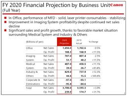 Si vous ne souhaitez pas modifier le nom du périphérique ou définir ce canon ir résumé: Canon S Annual Results Show A Rough 2019 But Tease Advanced Mirrorless Camera Lenses For 2020 Digital Photography Review