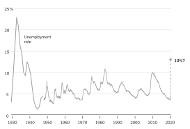 Economic Recession In 2022: What Steps Can You Take Now?