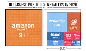 Can i use amazon pay on zappos's website or mobile app? Visualizing The Size Of Amazon The World S Most Valuable Retailer