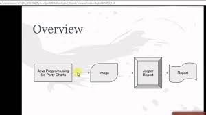 Integrate Chart Image In Jasper Reports Jsf 2 0