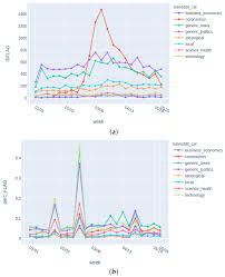 Their detection products are used by countless security and law enforcement agencies. Information Free Full Text Raising The Flag Monitoring User Perceived Disinformation On Reddit Html