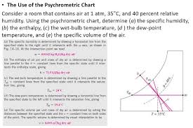 The Use Of The Psychrometric Chart Consider A Ro Chegg Com
