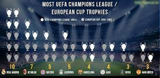 Chosen options need to be adjusted to the daylight saving time manually. List Of Champions League Title Winners Troll Football