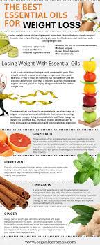 Maybe you would like to learn more about one of these? The Best Essential Oils For Weight Loss Organic Aromas