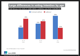 Top 6 worries of voters this 13th malaysian general election. Ipsos Mori And The 2017 General Election Ipsos Mori