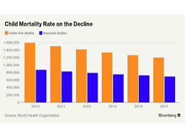 These Charts Show How India Has Become Modi Fied The