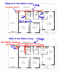 Moving over to the toilet. Explaining The Concept Of A Hot Water Plumbing Loop Clearchain