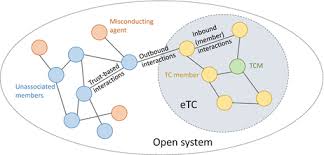 How are you all doing my sweet sissy girls? Trust Communities An Open Self Organised Social Infrastructure Of Autonomous Agents Springerlink