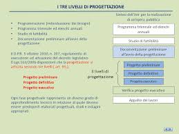 La Gestione Dei Lavori I Lavori Pubblici Ppt Scaricare