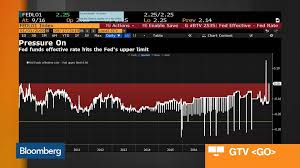 Prolonged Funding Stress Boosts Calls For Permanent Fed Fix