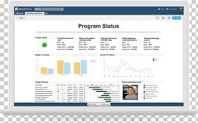 Smartsheet Dashboard Project Management Balanced Scorecard