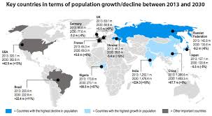 97 of population growth to be in developing world