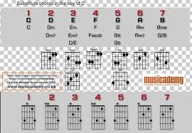 guitar chord capo transposition barre chord png clipart