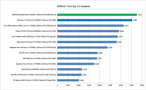 Why You Should Or Shouldnt Buy A Geforce Rtx Laptop Pcworld