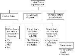 env h 471 reading 32