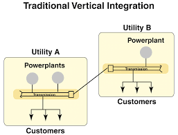 Electric Utility Restructuring: Maintaining Bulk Power System Reliability