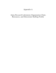 Appendix A Army Research Laboratory Organization Chart